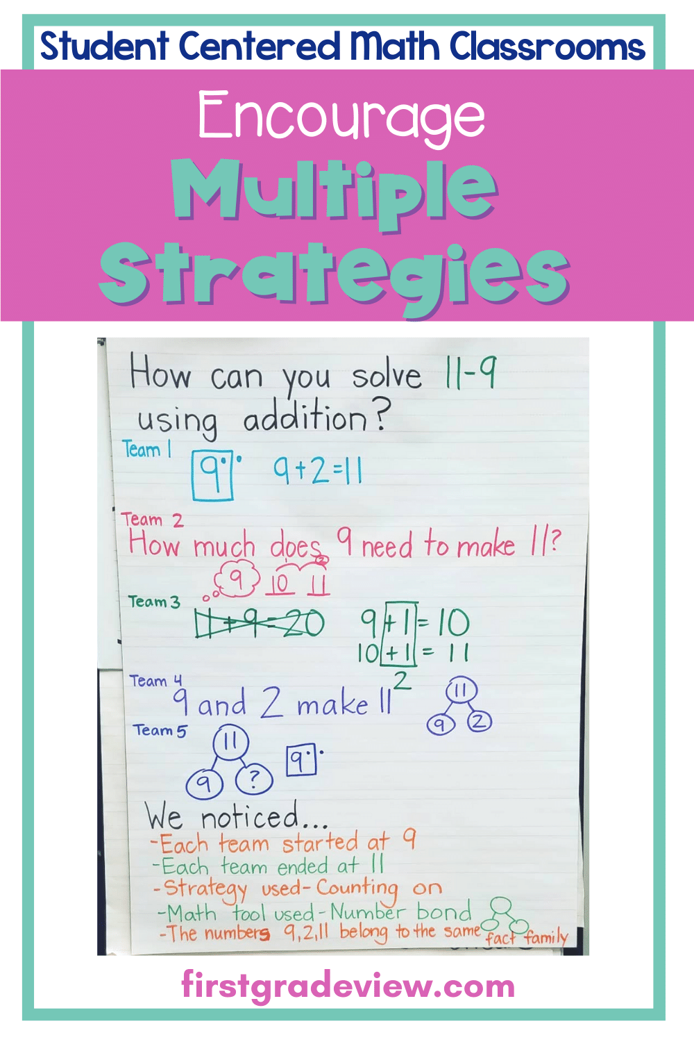 How To Accomplish A More Positive Student Centered Math Classroom ...