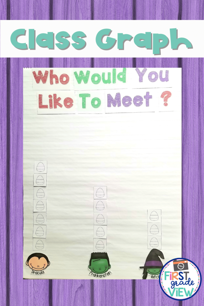Image of graph for first grade-Who would you like to meet- Dracula, Frankenstein, or Witch?