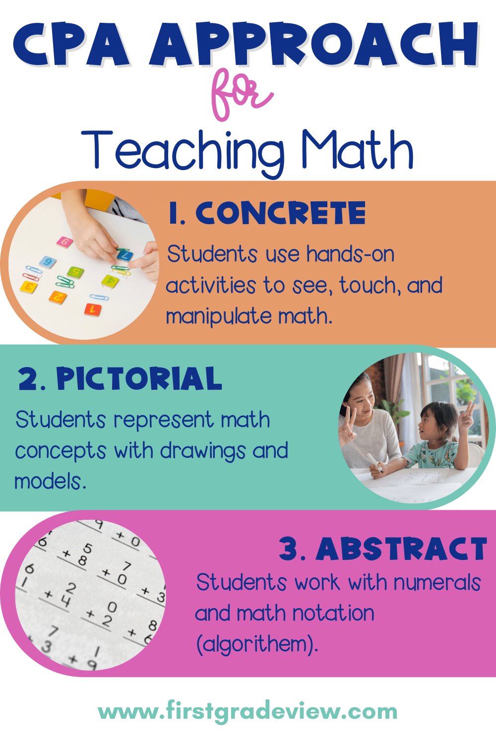 Infographic on concrete, pictorial, abstract approach in math