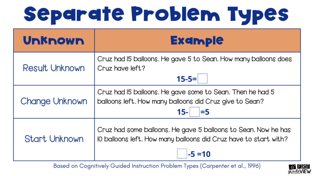image of examples of separate types of story problems in math 