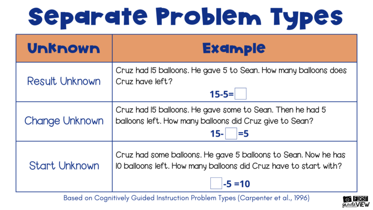 Types of Story Problems In Math - First Grade View