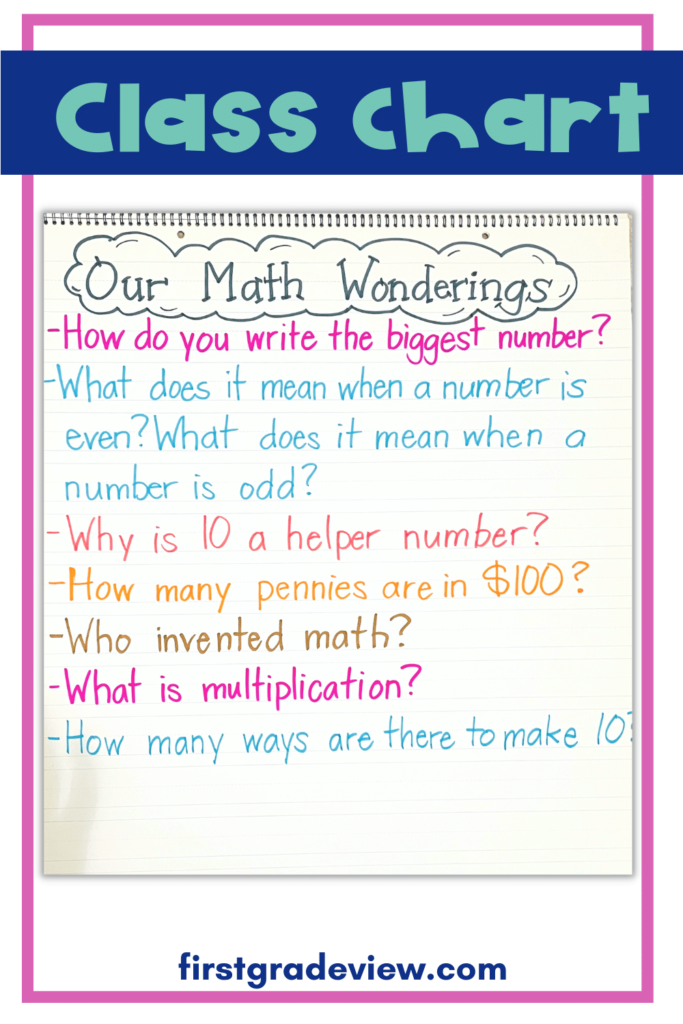 Image of a class chart called, "Our math wonderings"