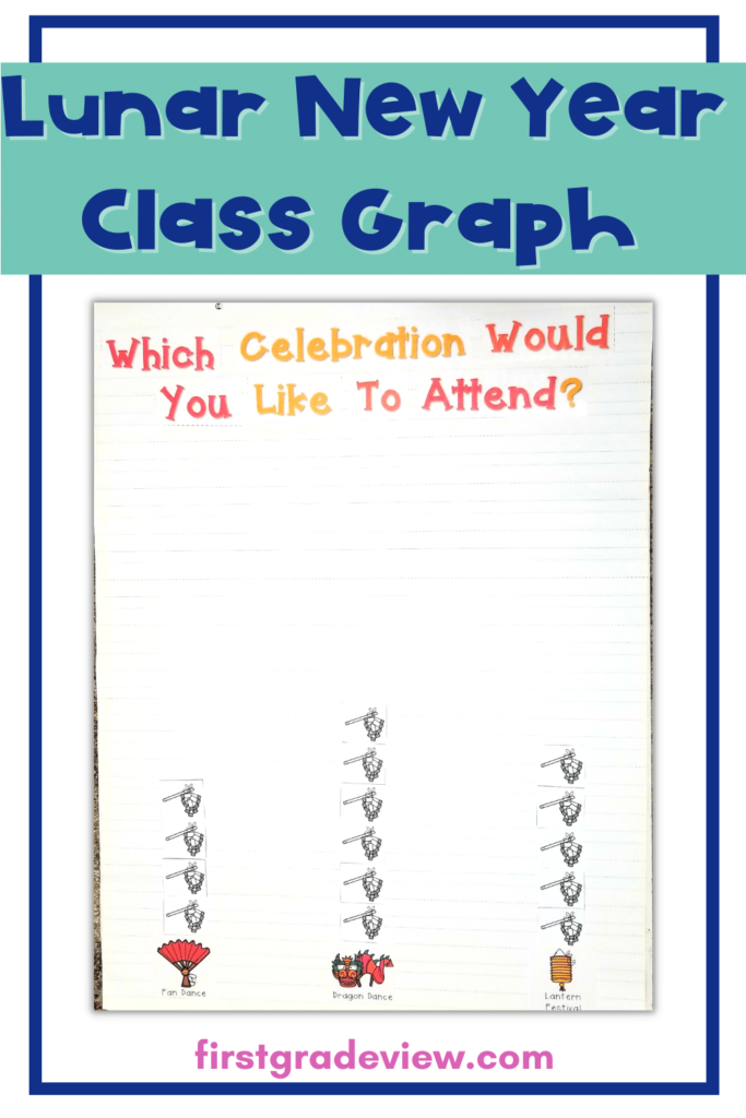 Image of class graph- Which Celebration Would You Like to Attend- Fan Dance, Dragon Dance, or Lantern Festival?