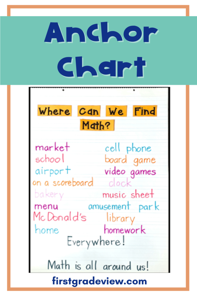 Image of anchor chart. Below image are a list of everyday places you can find math.