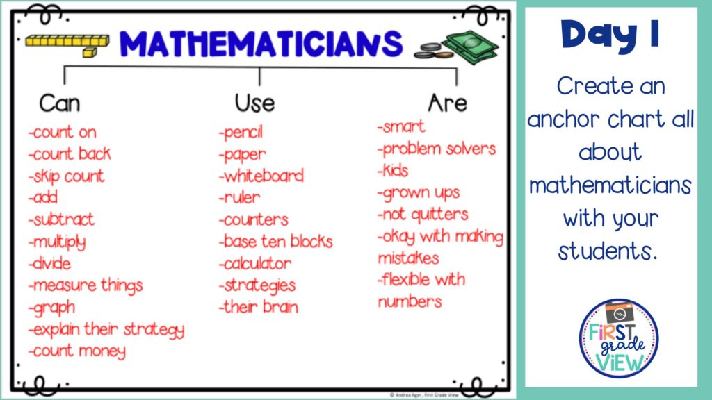 Image of an anchor chart about about mathematicians that can be used during the first 10 days of math. 