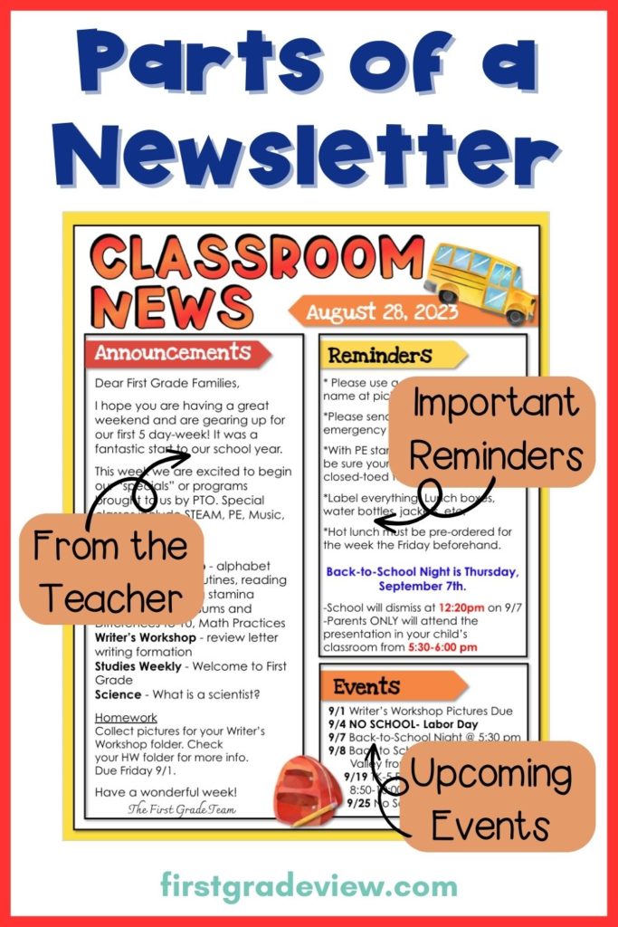 Image of parts of a weekly classroom newsletter. 