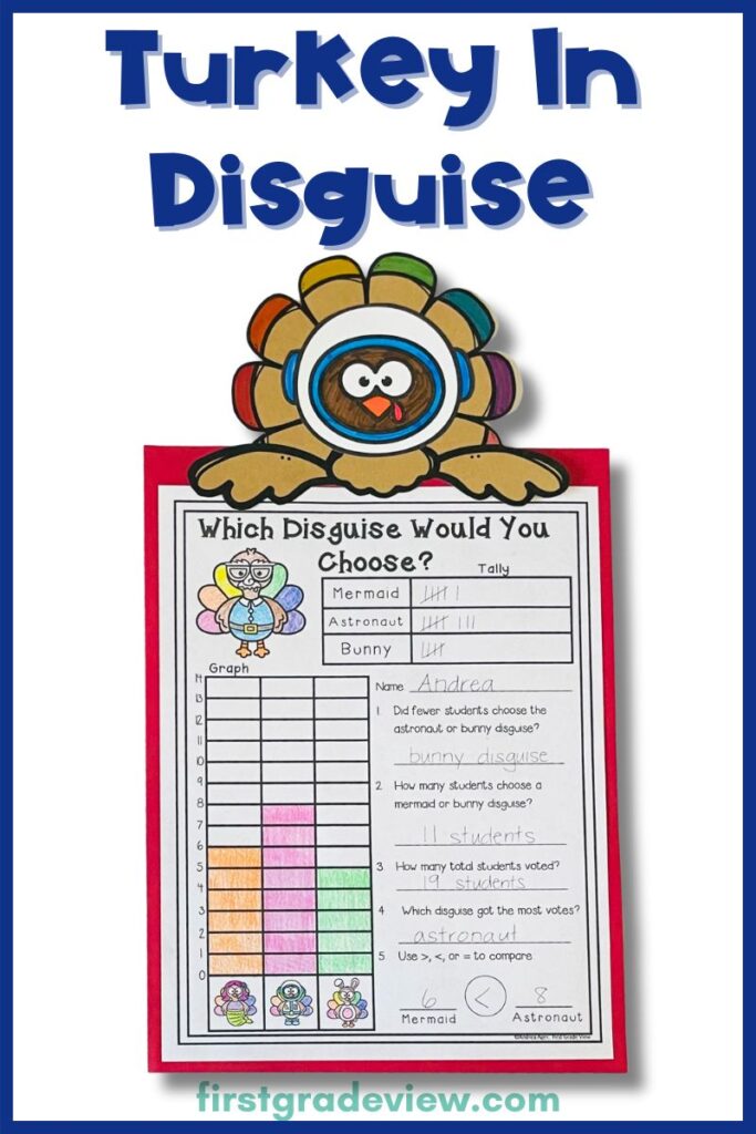 Image of a fall math graph activity where students are polled about which disguise they would choose if they were a turkey. 