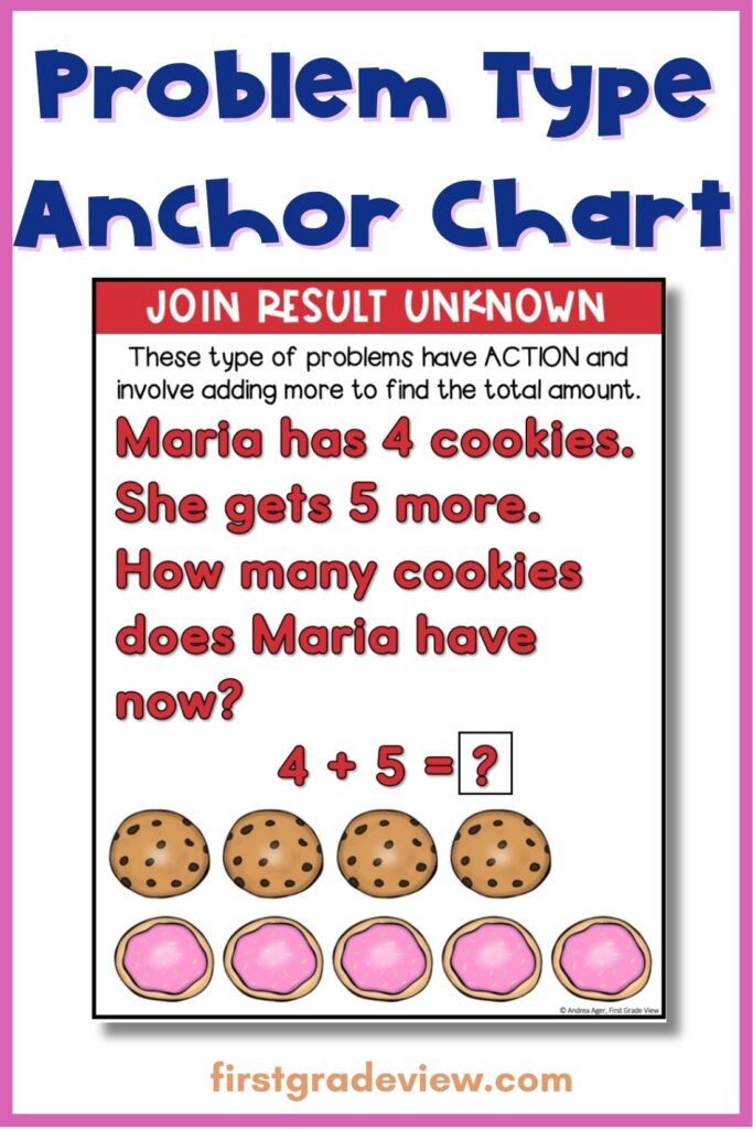 Image of a join result unknown anchor chart.