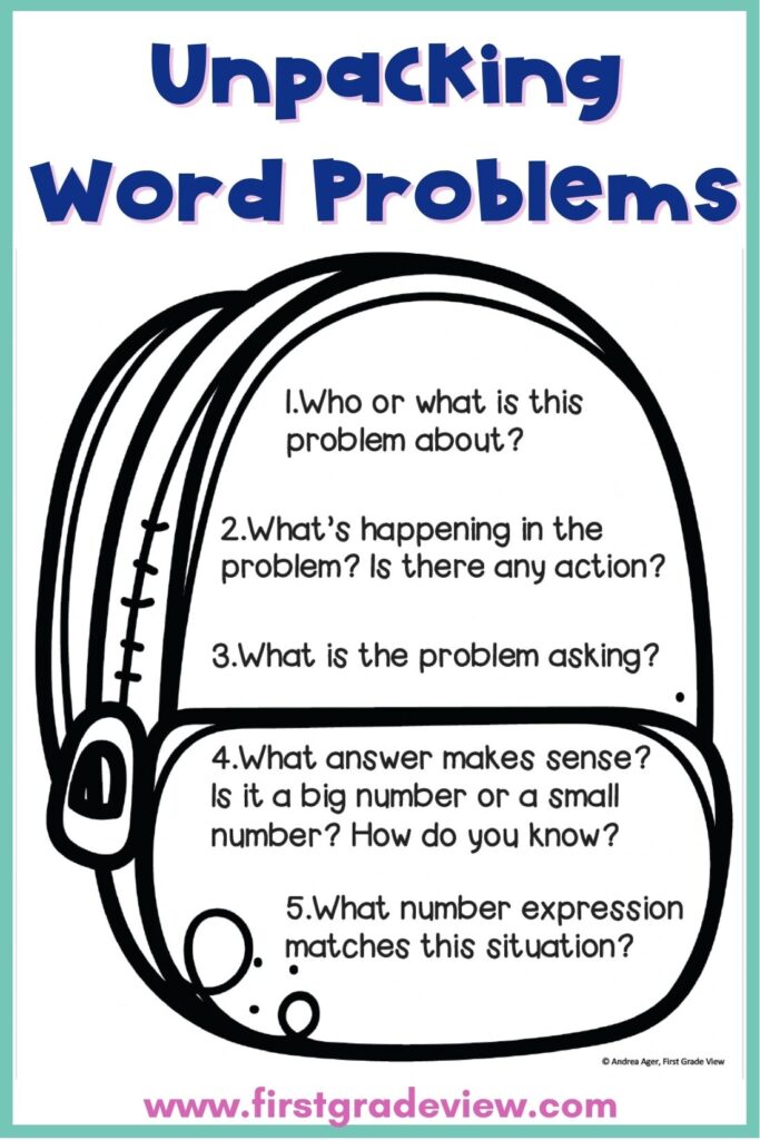 Image of an anchor chart of how to "unpack" a word problem to help students have a better understanding of wha t is being asked. 