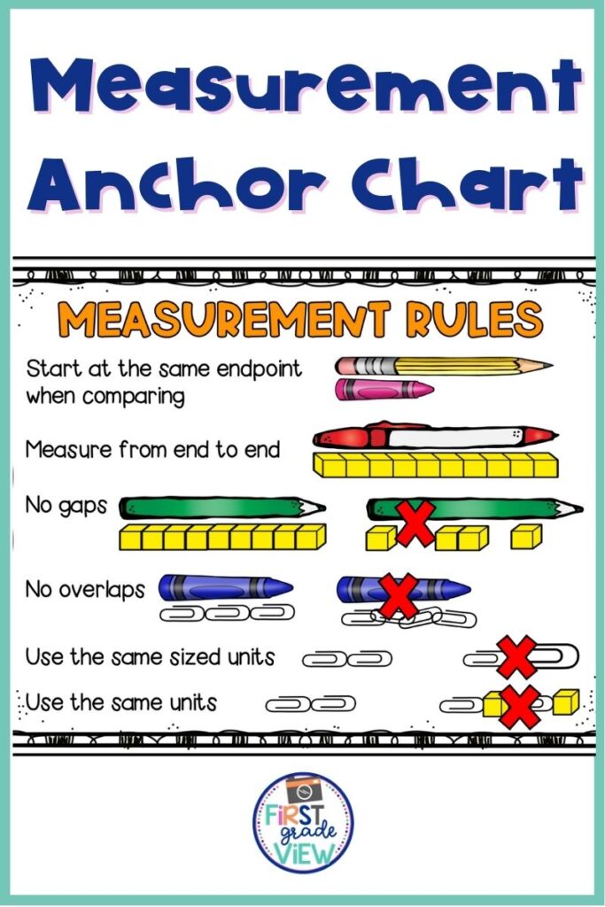 Image of an anchor chart used to teach measurement rules. 