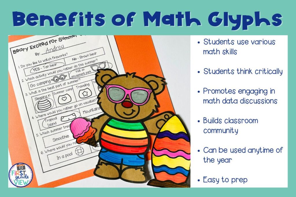 Image of an end of year math glyph activity and a list of the benefits of using glyphs in the classroom. 
