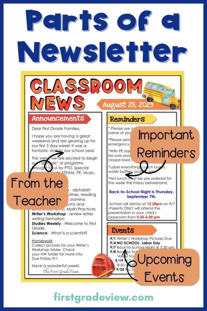 Image of the parts of a classroom newsletter. 