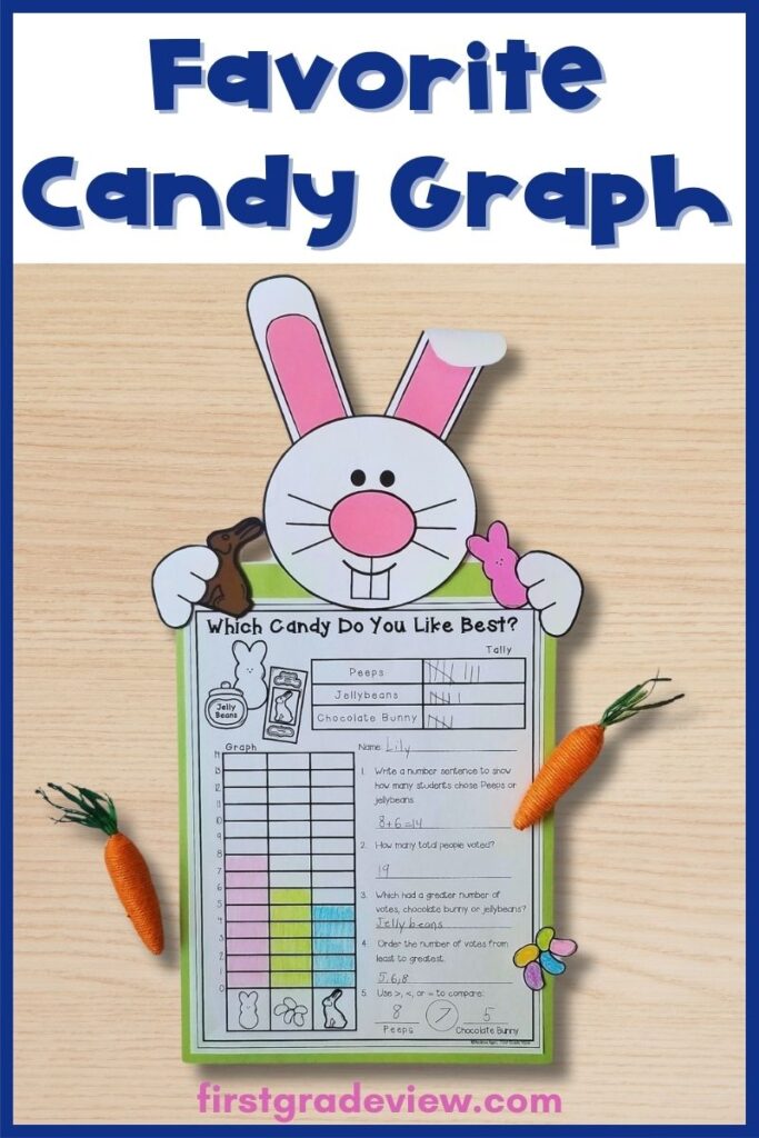 Image of a favorite Easter candy graph with bunny craft topper. 