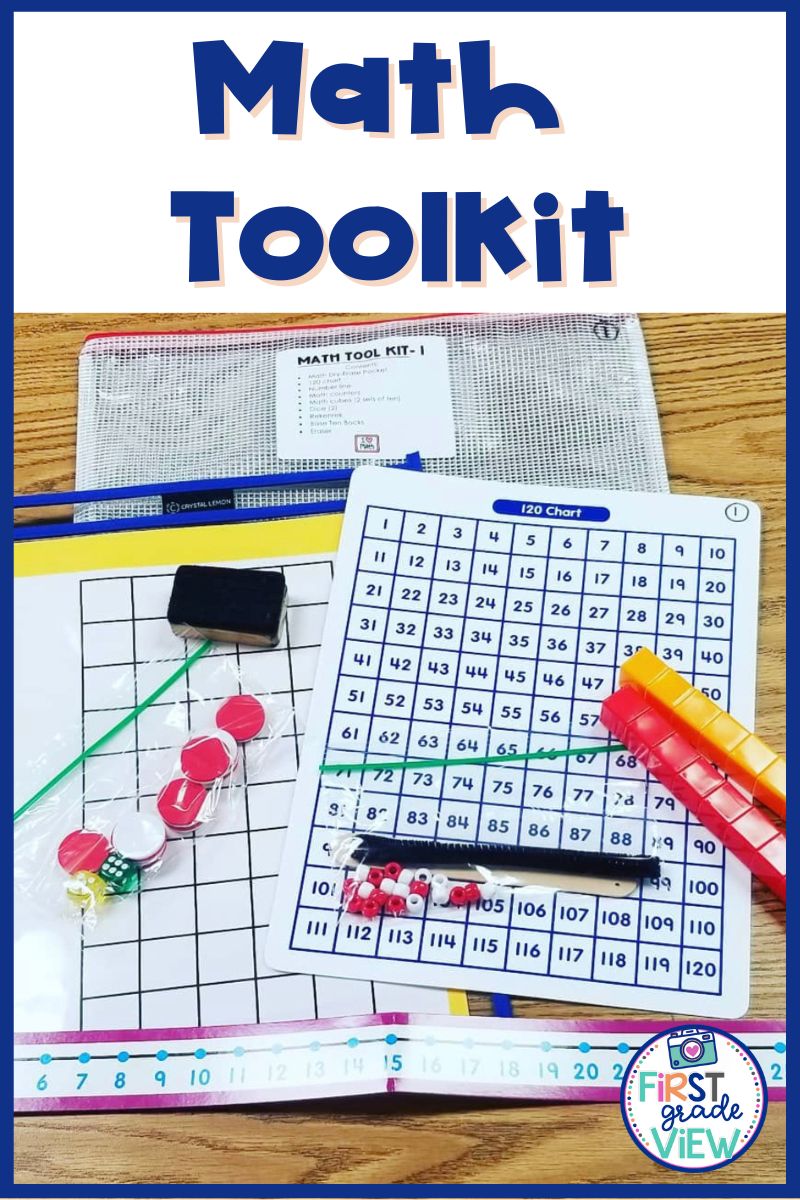 Word Problem Strategies