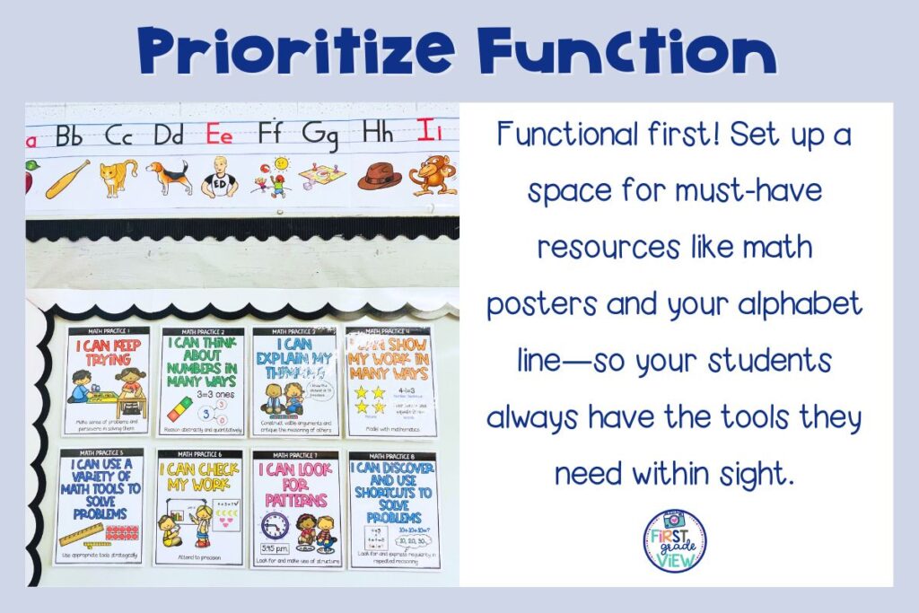 Image of 8 math practices posters and an alphabet line a teacher set up in a first grade classroom.
